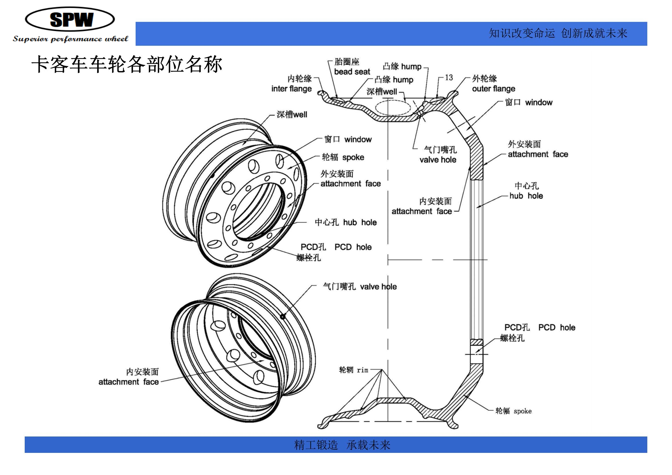 part name of wheel nome da peça da roda