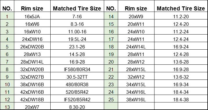 principalmente agr&iacute;cola