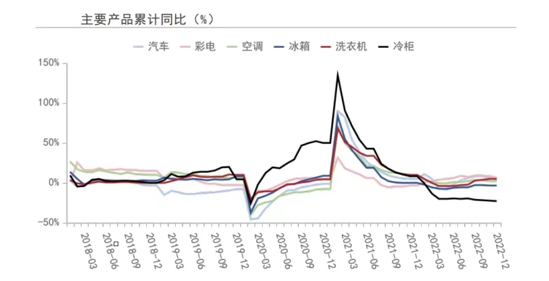 Principais produtos acumulados ano a ano