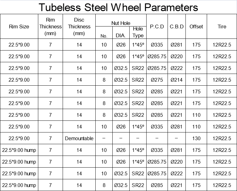 sem c&acirc;mara 22,5X9,0