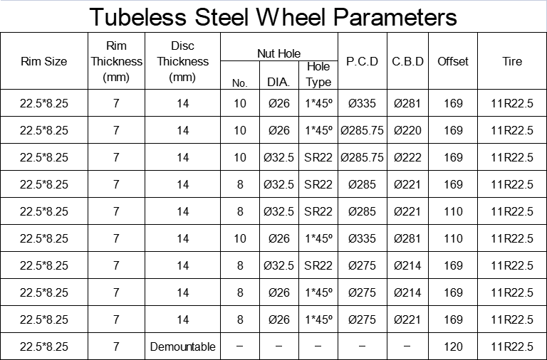 sem c&acirc;mara 22,5X8,25