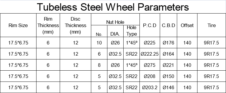 sem c&acirc;mara 17,5X6,75