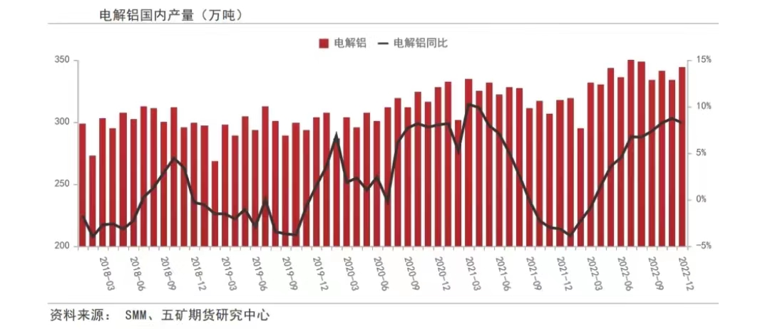 Invent&aacute;rio spot de alum&iacute;nio eletrol&iacute;tico da China total sazonal