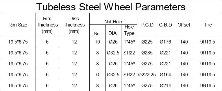 sem c&acirc;mara 19,5X6,75