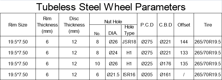 sem c&acirc;mara 19,5X7,5